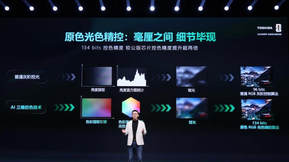 三大系列精准布局：东芝REGZA ZX、700、600系列覆盖多元品质生活