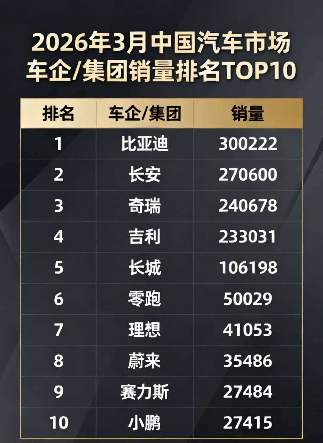 中国车市巅峰对决：谁赢了季度，谁赢了单月？