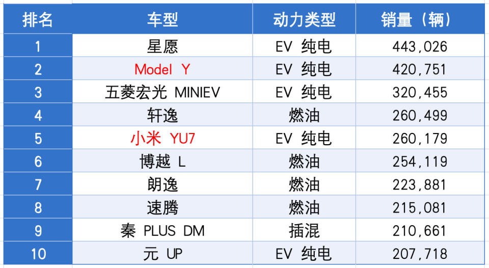 人生建议：存款不到20万，别买10万以上的车！