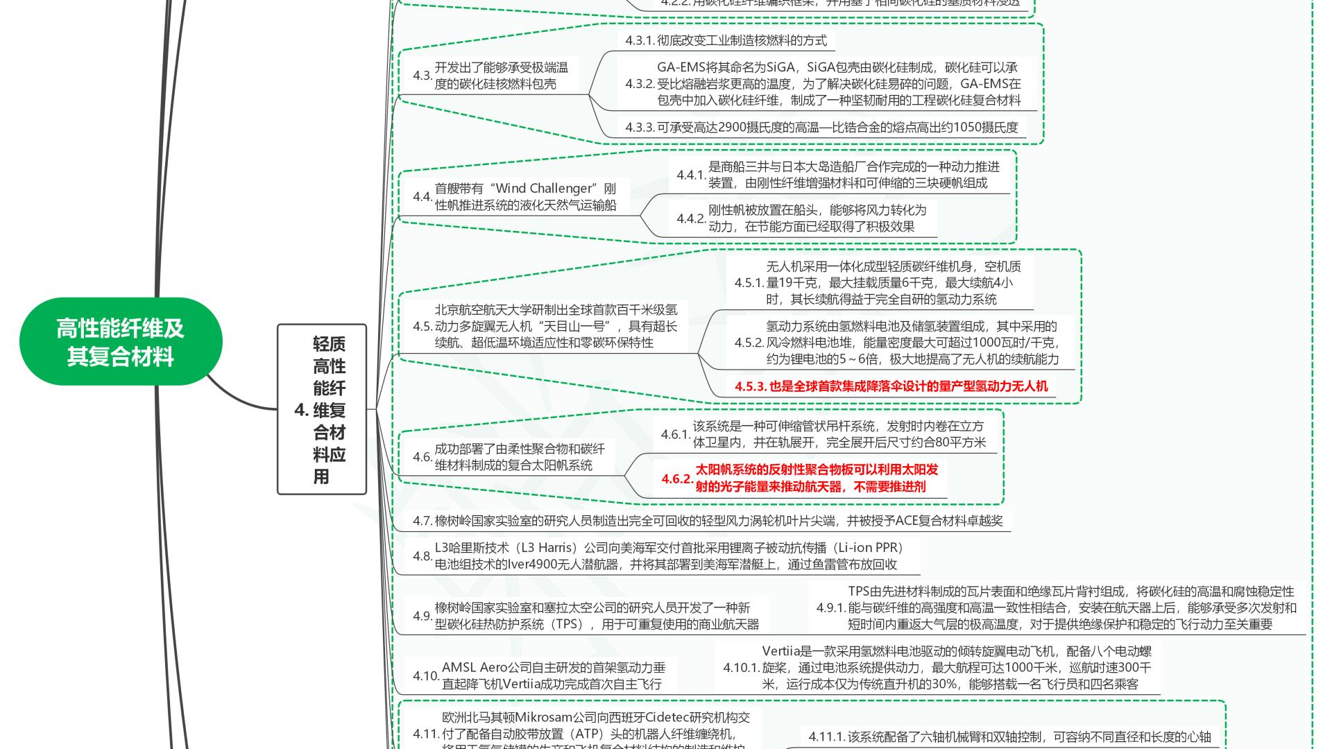 读2025世界前沿技术发展报告38高性能纤维及其复合材料