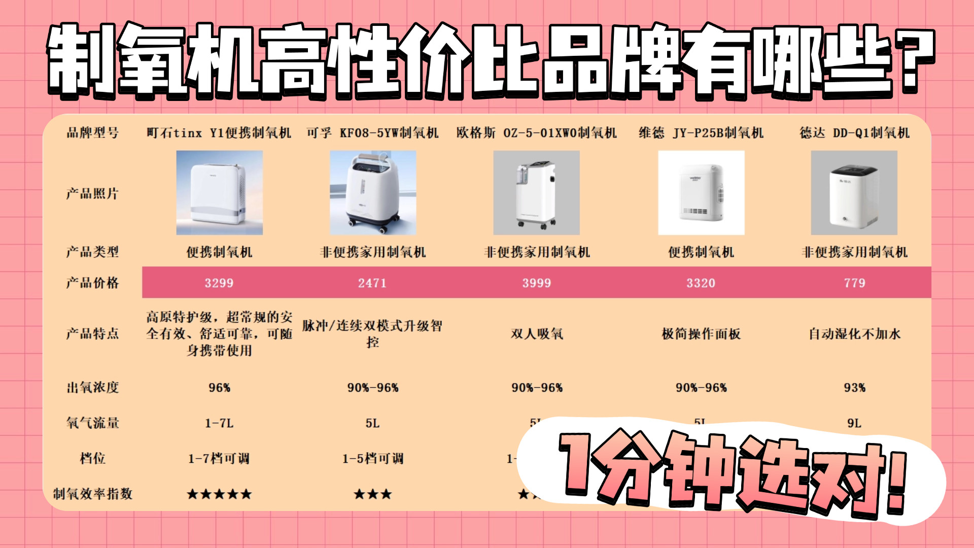 家用制氧机哪个牌子值得买？德达制氧机好不好？闭眼入不踩雷！