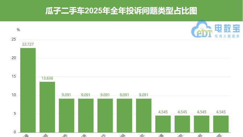 “瓜子二手车”：精品车变“事故车” 谁的“检测报告”在说谎？
