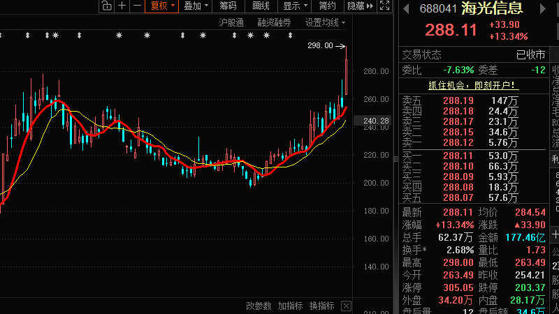 半导体大爆发！CPU就看这三家！