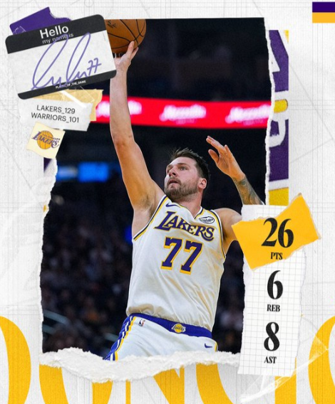 东契奇生日夜三节打卡，湖人28分大胜勇士，湖人从第一节就开始建立大幅领先优势，并