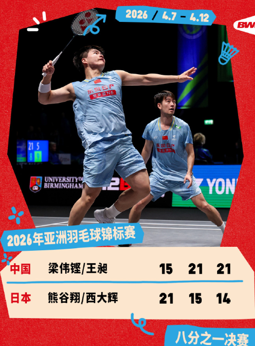 2026年羽毛球亚锦赛男双1/4决赛，梁伟铿/王昶以19-21/15-21不敌队