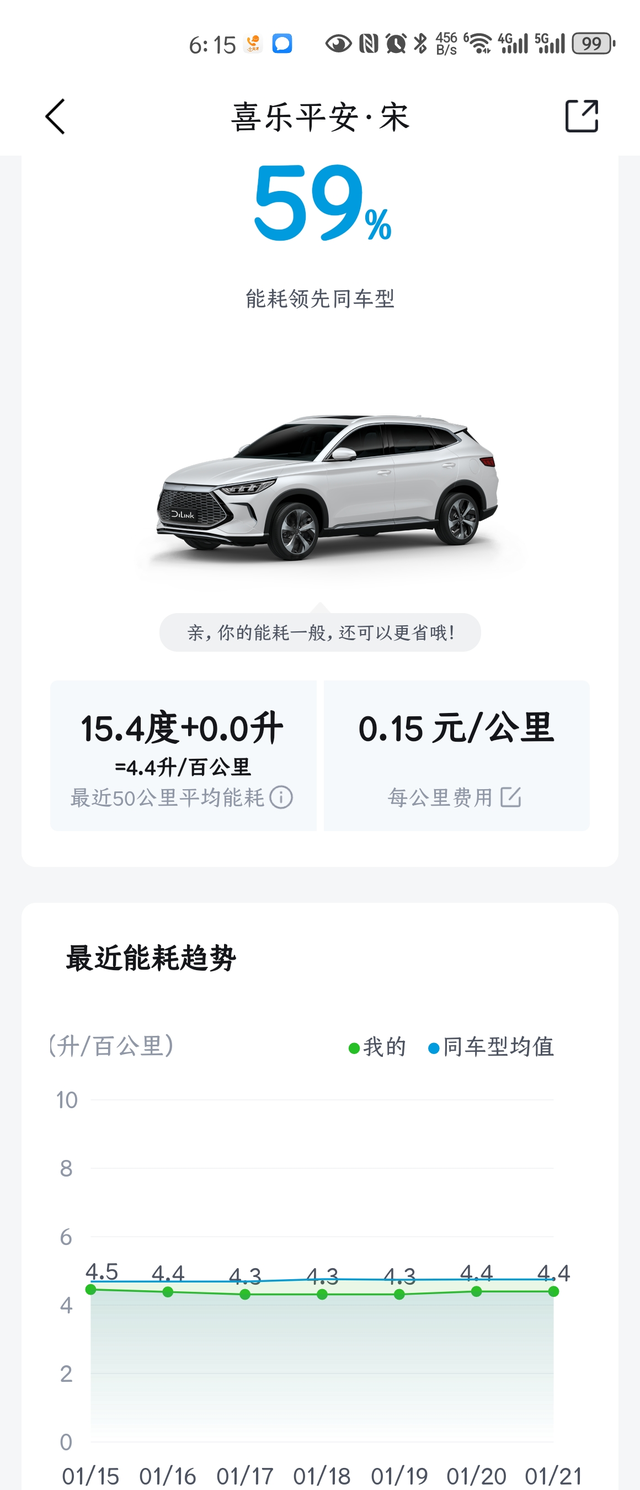 冬季能耗渐涨
从未低于4.0升/百公里