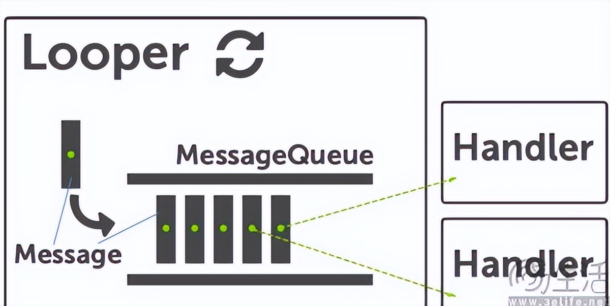 重构消息处理机制，Android 17要告别卡顿了
