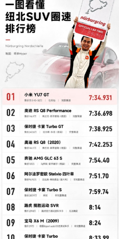 刷到央视对小米纽北赛道成绩的评价，一句“东方大国人，东方大国车”，瞬间倍感振奋。