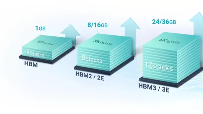 GMIF创新观察 | 火药味拉满！三星VS SK海力士，HBM4竞赛白热化，谁能拿下英伟达70%订单