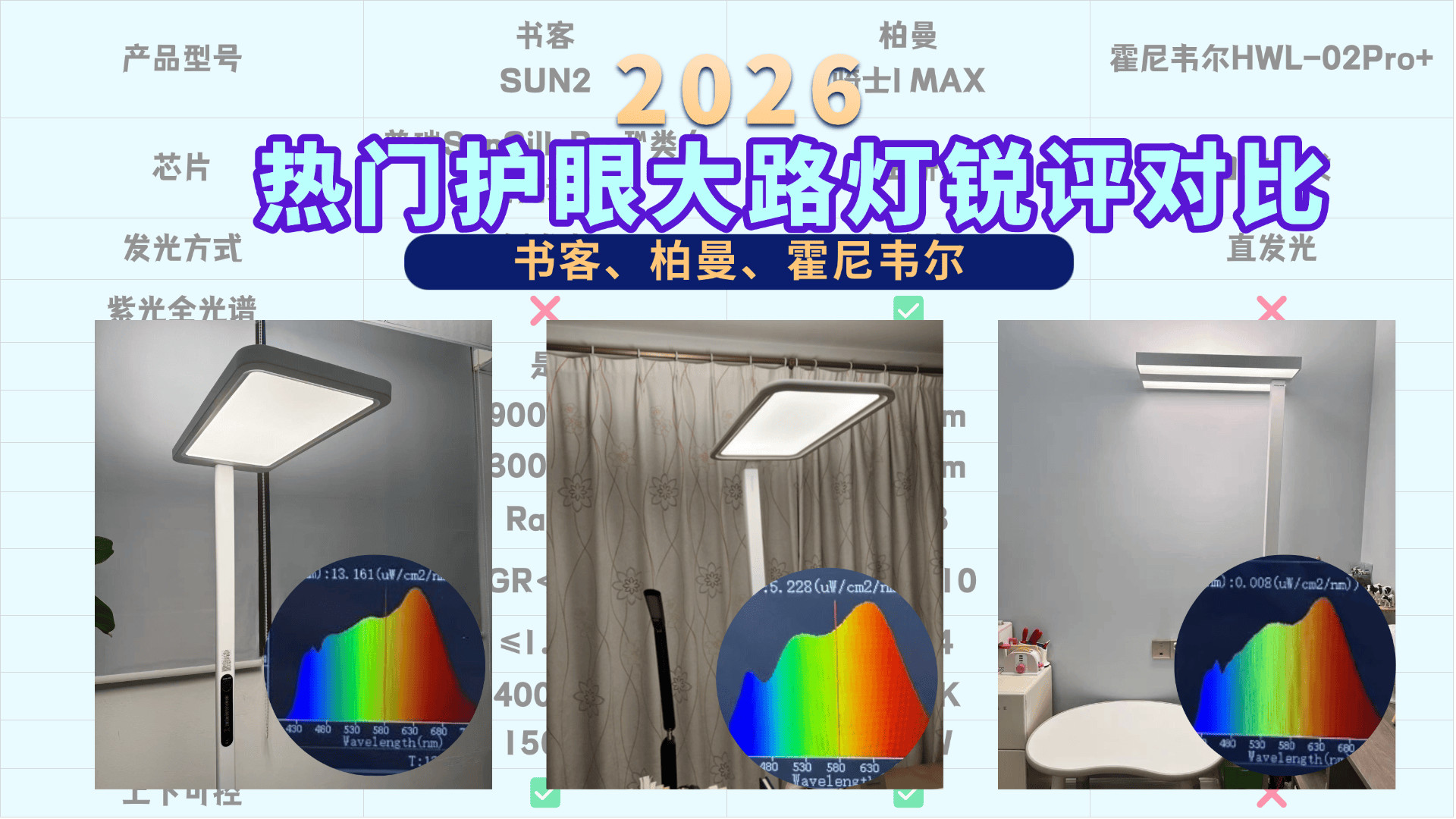 柏曼和霍尼韦尔护眼灯哪个好？书客、柏曼、霍尼韦尔实测数据曝光