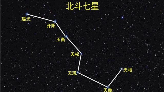 紫微易理：四化谁有大用看权重