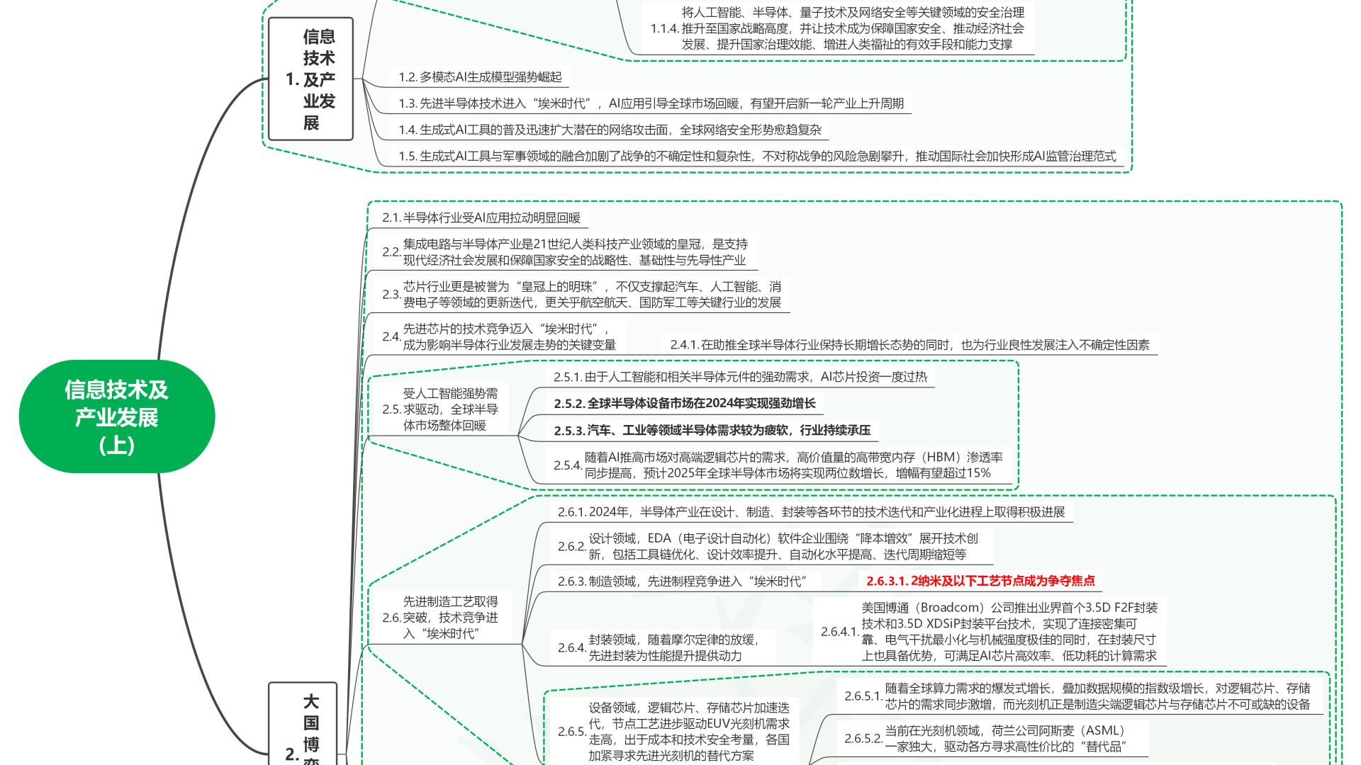读2025世界前沿技术发展报告01信息技术及产业发展(上)