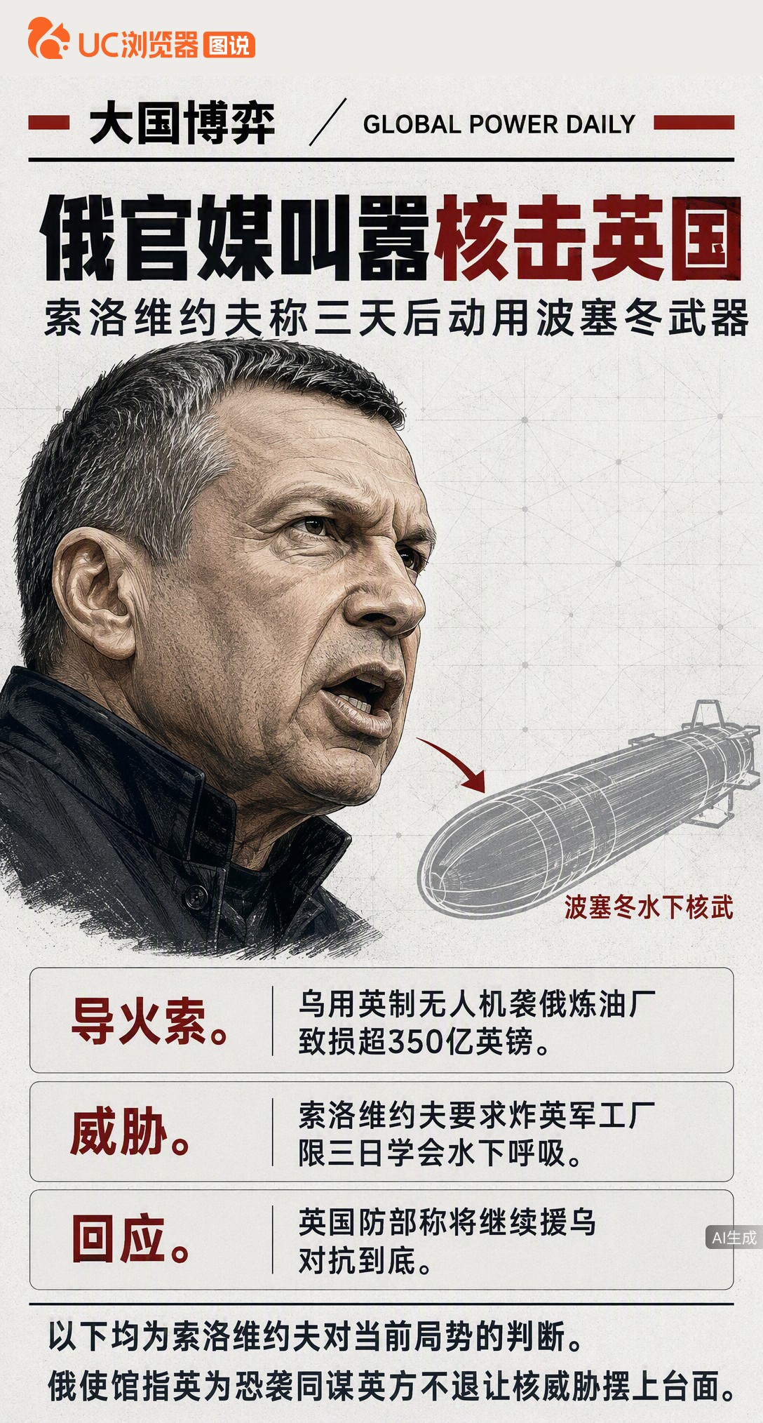 乌无人机袭俄致350亿英镑损失，俄官媒主持人喊话动用波塞冬核武炸英军工厂，限三天学会水下呼吸。俄使馆定性英国为同谋，英方回应继续军援对抗到底，双方彻底撕破脸。