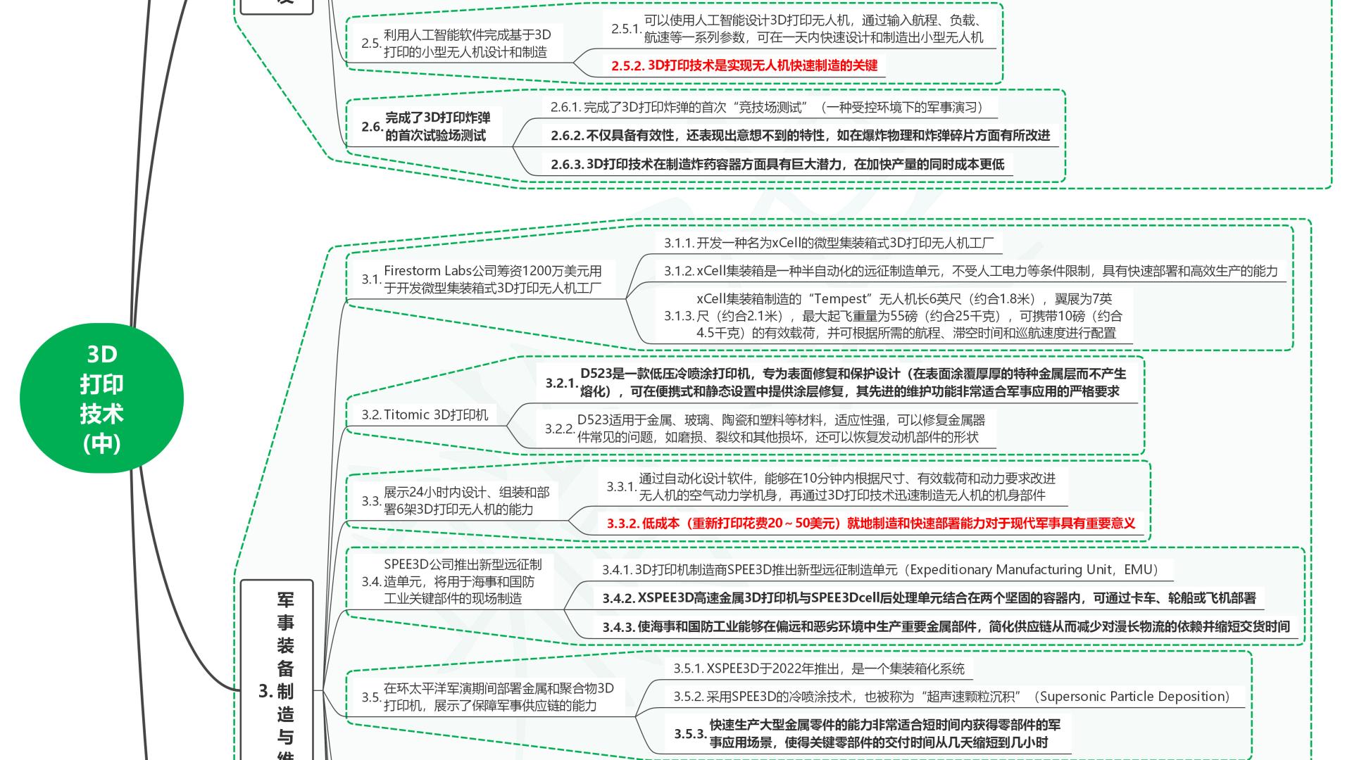 读2025世界前沿技术发展报告143D打印技术(中)