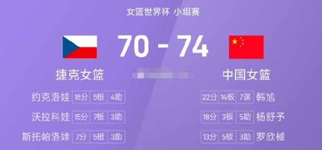 加时绝杀！中国女篮73‑70险胜捷克，一场荡气回肠的硬仗

女篮世界杯迎来强强对