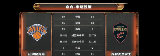 25-26赛季 NBA东部季后赛决赛
骑士尼克斯 G3 比赛进程（半场总结）
