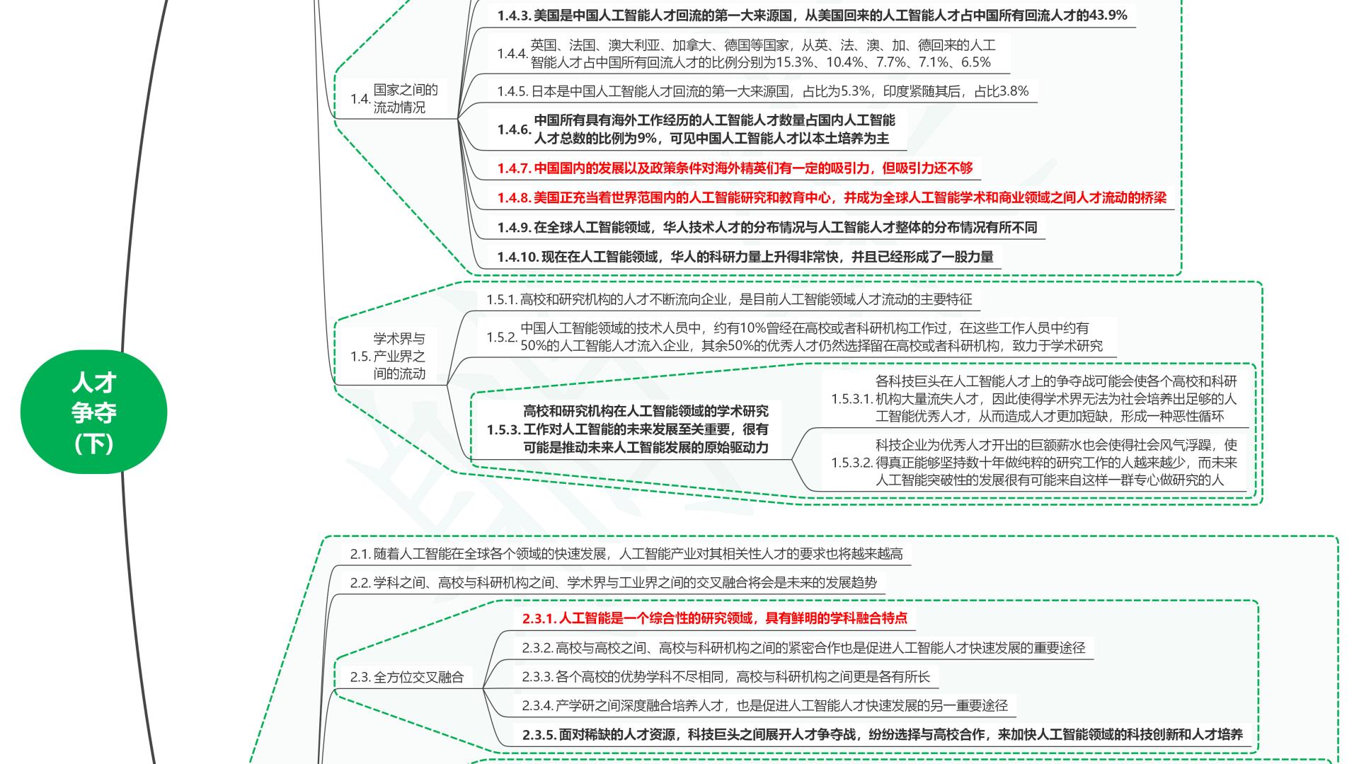 读人工智能全球格局：未来趋势与中国位势12人才争夺(下)