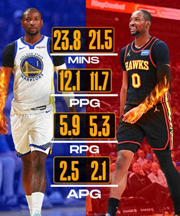 对于库明加我感觉很疑惑？

他经常被dnp不是因为他经常无脑进攻和防守走神吗？现