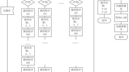 全域性能量化机械臂综合测试平台 售后完善