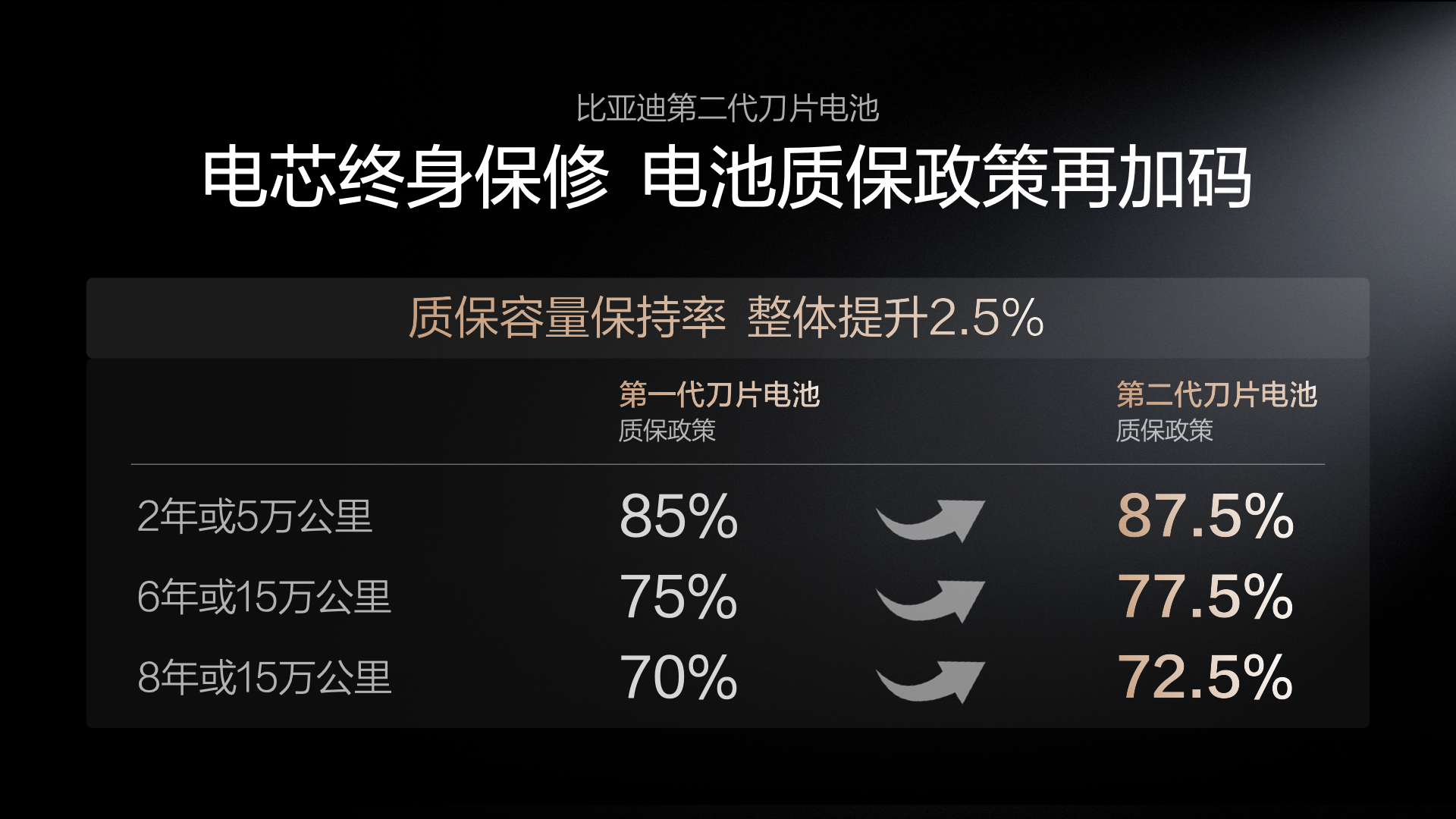 硬核闪充技术树立行业新标杆！