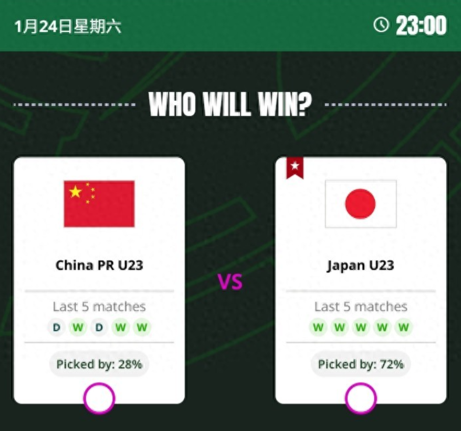 1月24日23:00，2026年沙特U23亚洲杯决赛即将打响，中国U23男足将与