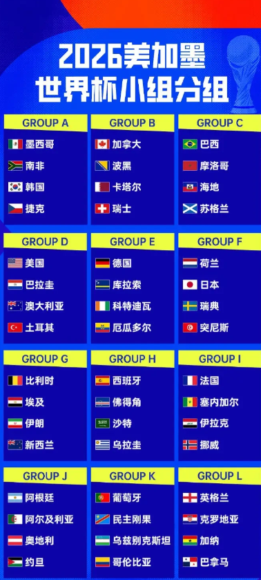 世界杯未进入32强的球队
亚洲7个：伊朗、韩国、乌兹别克斯坦、约旦、沙特、卡塔尔