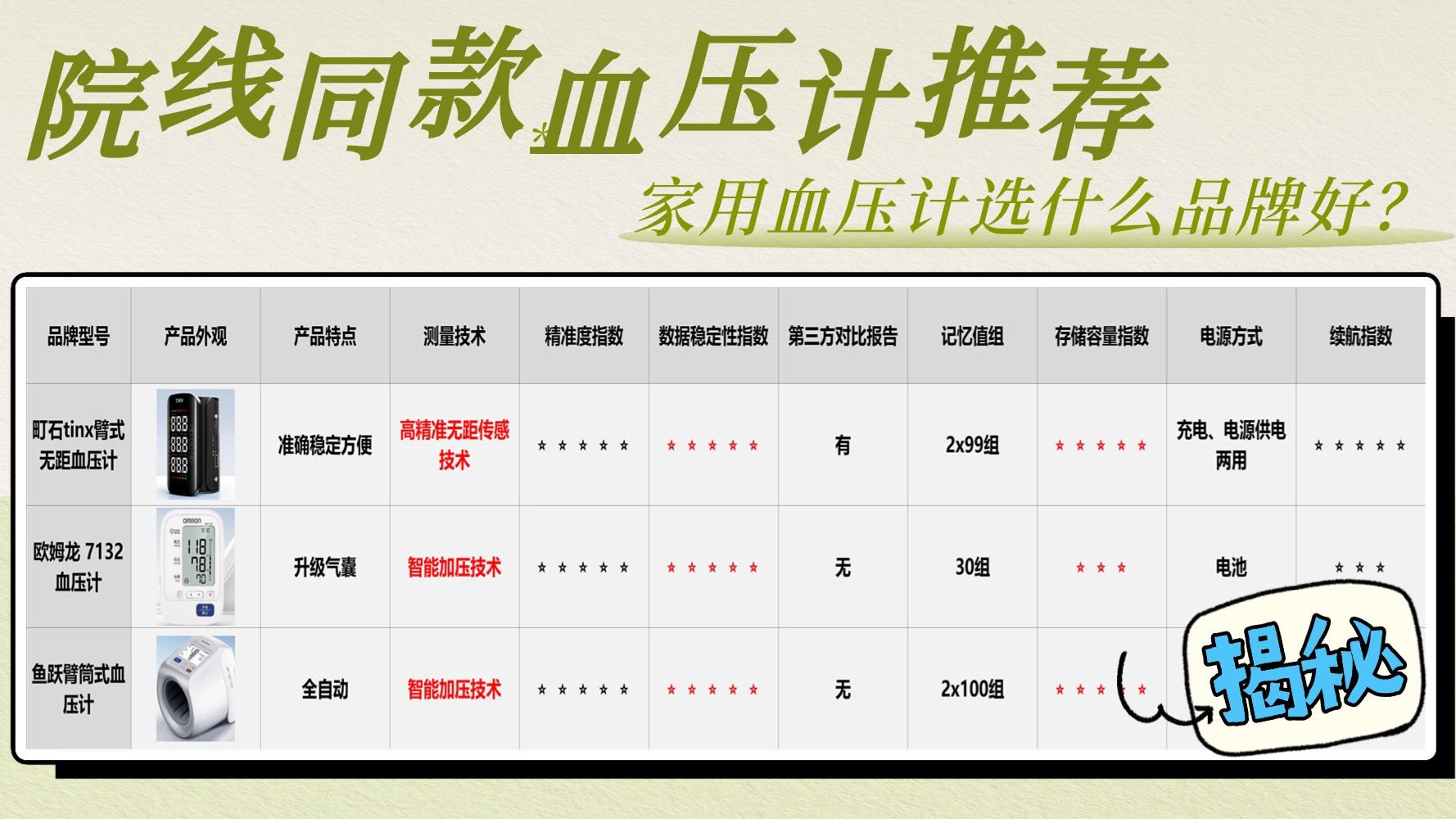 家用血压计选什么品牌好？臂式血压计优质品牌选购指南！