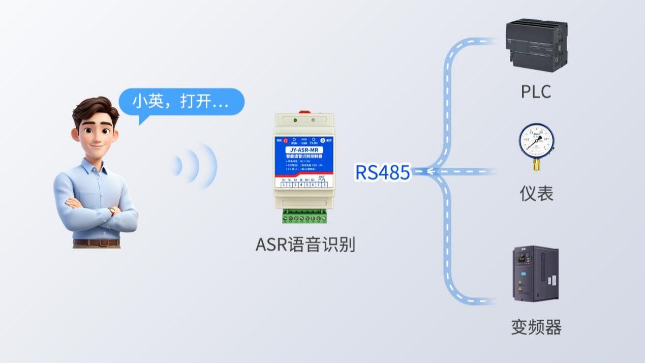 485AI语音识别模块：打字免编程，远程语音操控更便捷