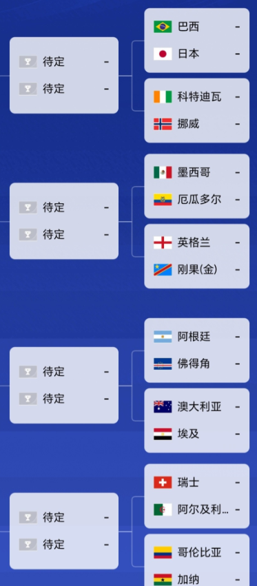 【阿根廷卫冕世界杯冠军？】
上半区：德国、法国、荷兰、摩洛哥、葡萄牙、西班牙、比