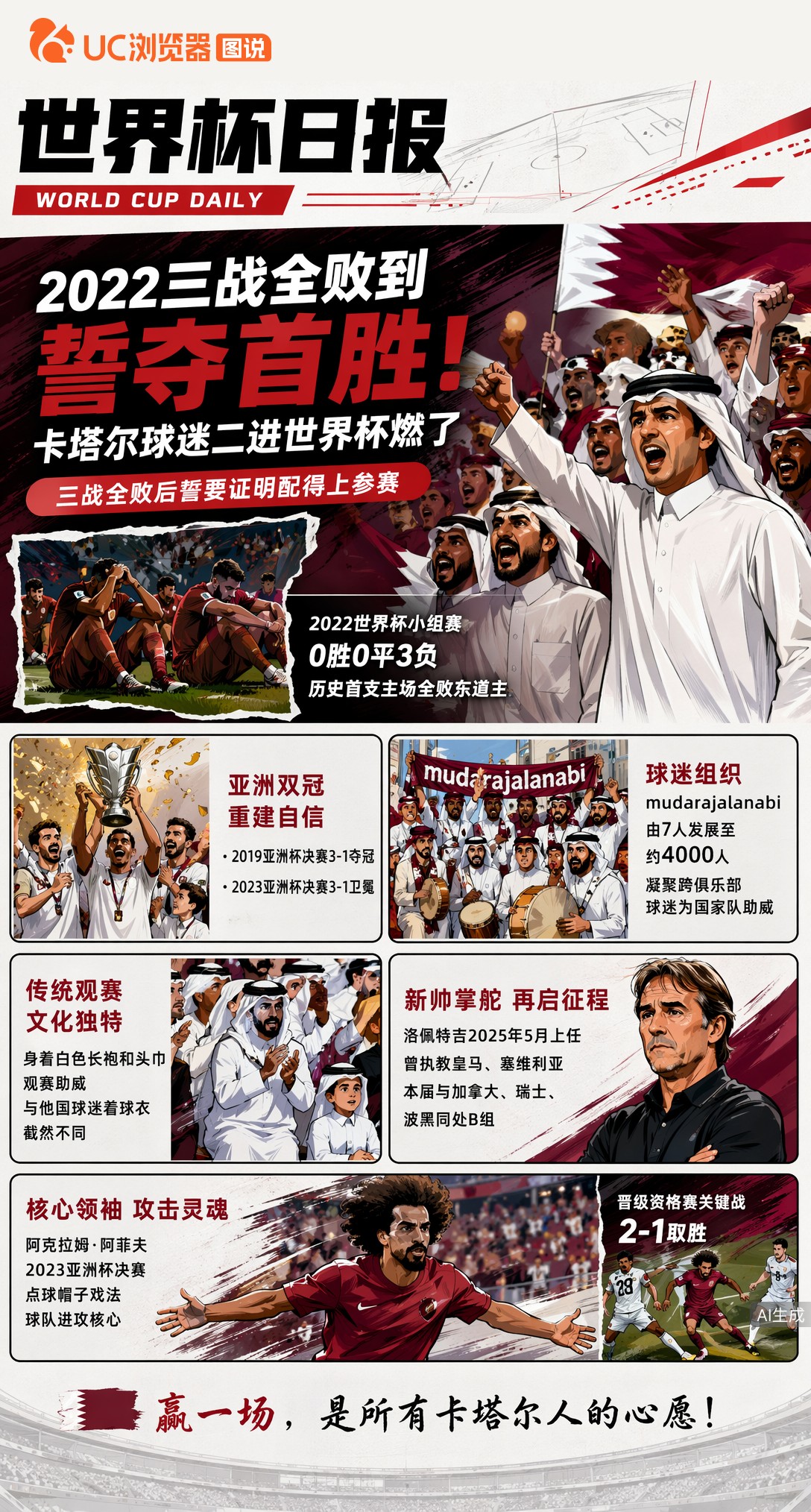 2022三战全败到誓夺首胜！卡塔尔球迷二进世界杯燃了