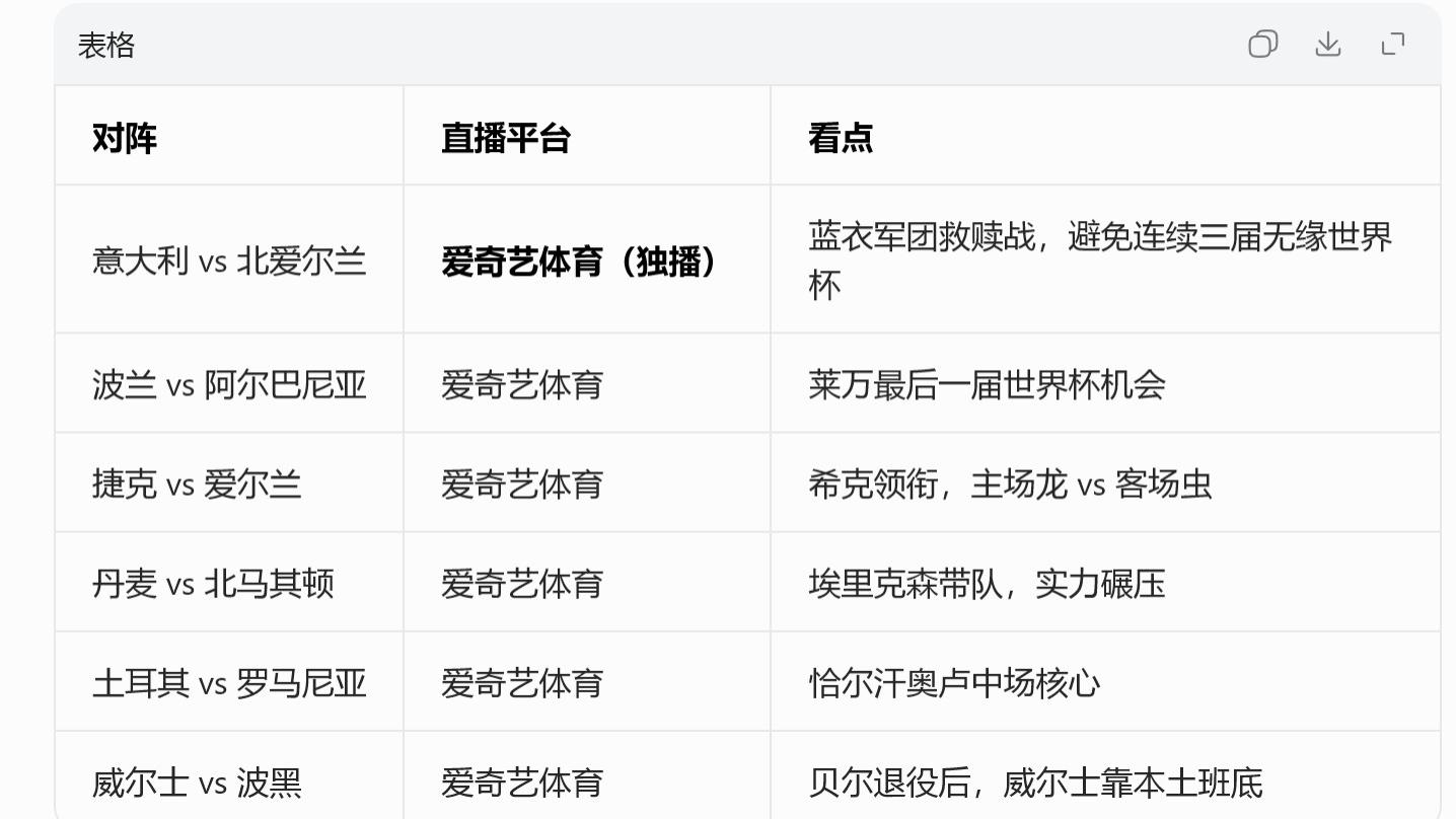 3 月 26 日赛事解析 + 杂谈：世预赛生死夜 + 足坛巅峰对话