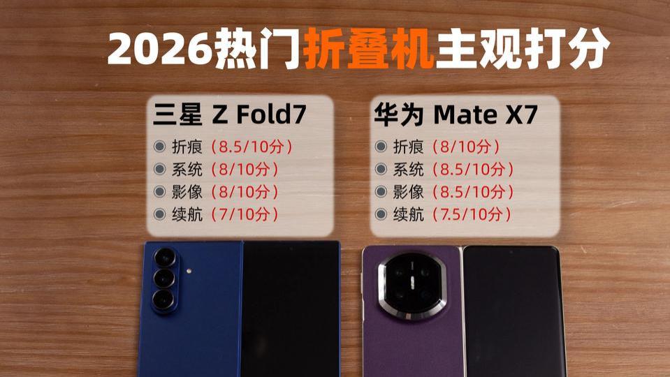 热门折叠机主观打分🔥买前必看！