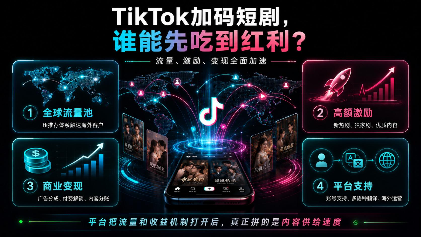 TikTok短剧平台上线：短剧出海扶持政策解读，配音剧、投流素材怎么做？