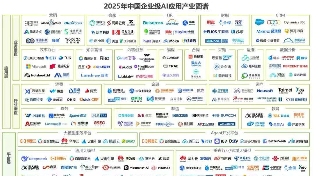海纳AI成功入选艾瑞咨询《2025年中国企业级AI应用产业图谱》