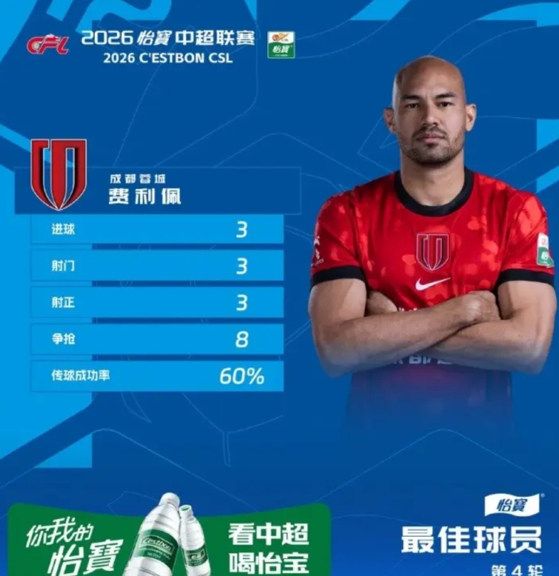 不要放弃获得队史首个中超联赛冠军的好机会，成都蓉城想要本赛季夺冠，必须归化费利佩