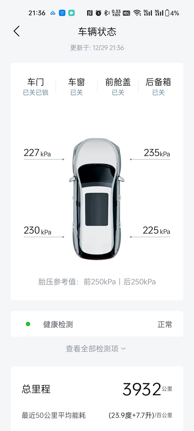 三天300公里，电耗23.9，油耗7.7，不知道这算什么程度