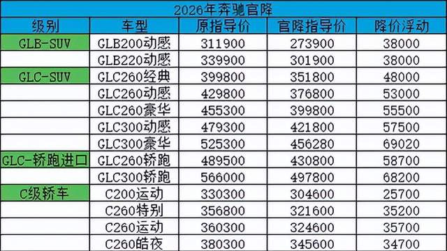 多家车企大降价，我听到一片欢呼