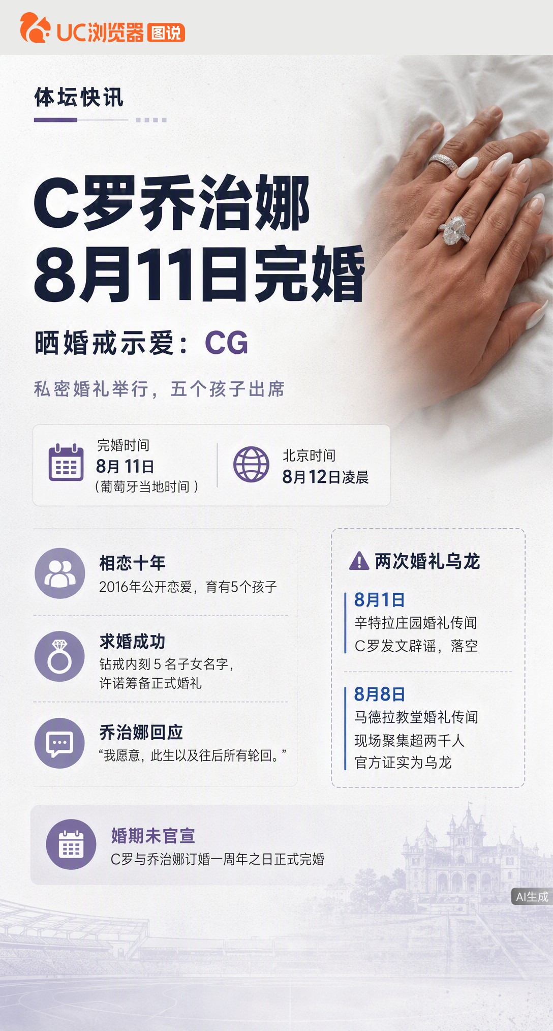 C罗终于官宣结婚！选在订婚周年日晒戒示爱，五个孩子全到场。此前两度乌龙让媒体球迷白蹲，这次私密婚礼总算把十年爱情长跑圆满画上句号。