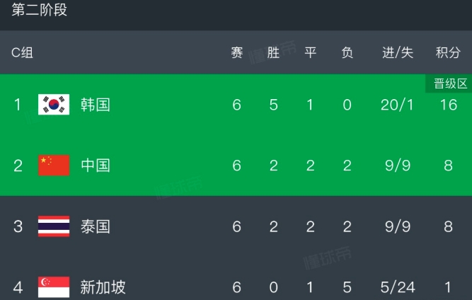 国足36强赛同组对手全部晋级亚洲杯正赛