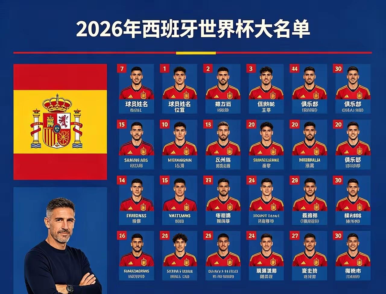 西班牙半决赛必输无疑！

西班牙队半决赛必输给法国队！原因就是一个老头在这个