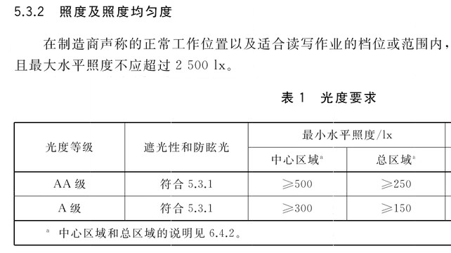 护眼大路灯是否真正“护眼”？怎么判断？哪些品牌值得买？
