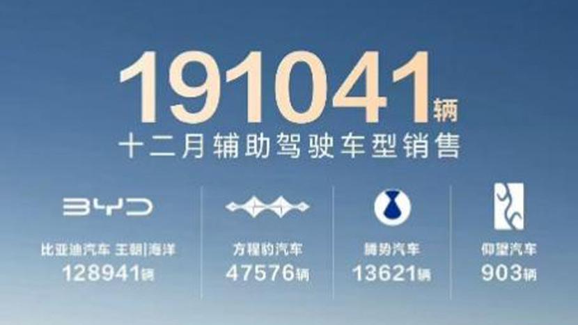 256万+用户共同选择，比亚迪辅助驾驶跑出加速度