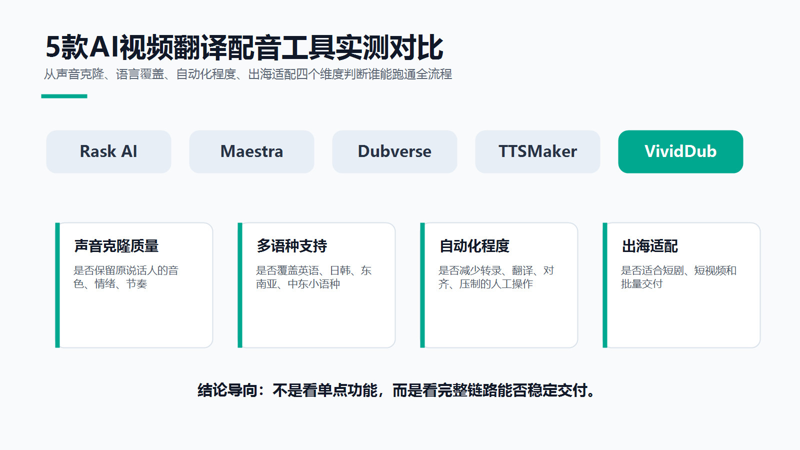 5款AI视频翻译配音工具实测对比：哪款真正搞定出海全流程？