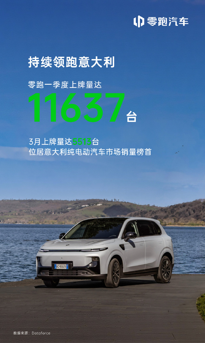 零跑成意大利“新宠”，领跑出海的背后靠的是什么？