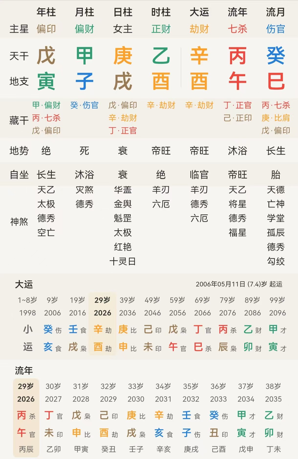 命理分析正财格女命难考公