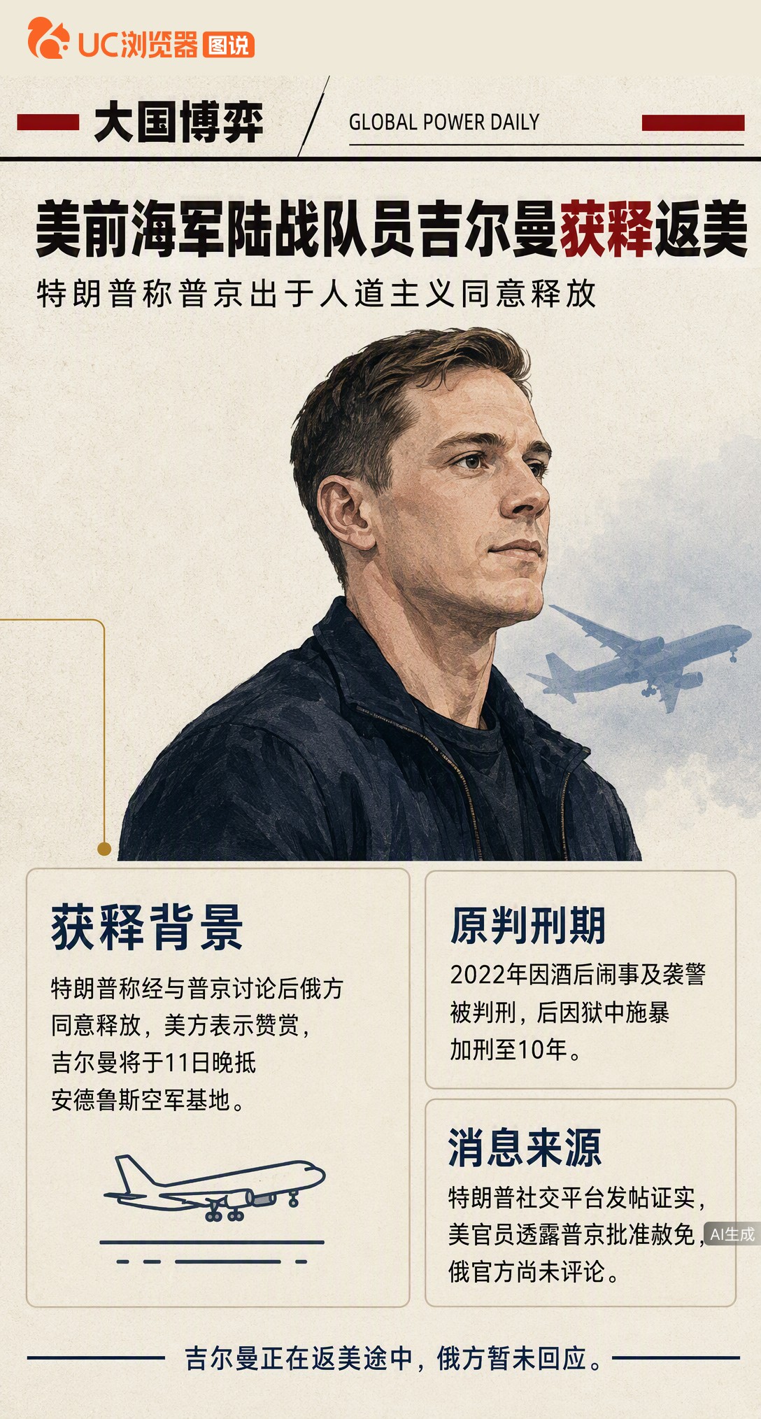 在俄服刑的美国前海军陆战队员吉尔曼获释返美。特朗普称与普京沟通后俄方出于人道主义放人，但此人曾因袭警、狱中施暴被判10年，俄官方尚未就此发声。