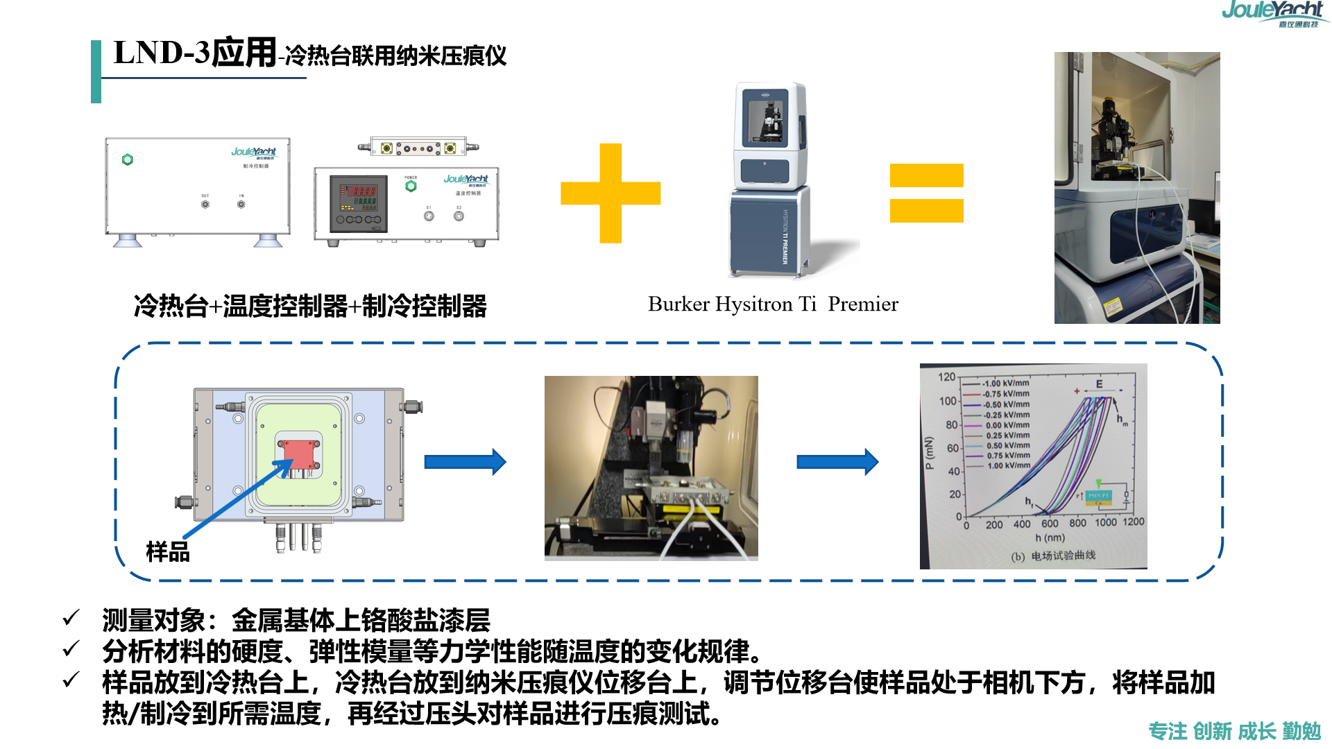 冷热台联用纳米压痕仪测定材料力学性能随温度的变化规律