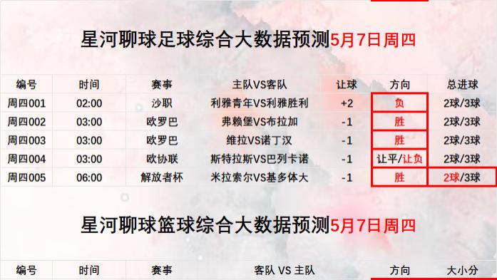 2026年5月8日 【星河聊球足球篮球扫盘】 美职篮 五大联赛 NBA