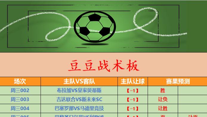 【4月8日竞彩足球二串推荐】巴萨主场在遇马竞，卫冕冠军主场能否复仇？