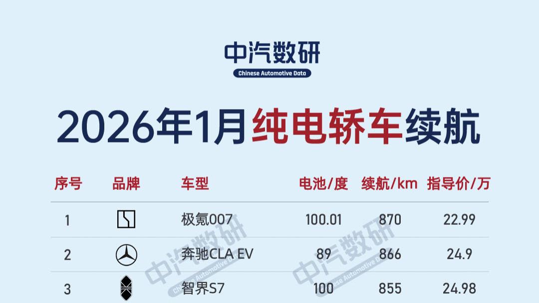 2026年1月纯电动汽车续航排行榜